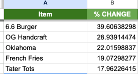 3 No Cost Secrets to Increase Your Average Order Value