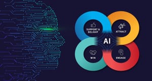 AI and Marketing: Reaching the Right Customers, at the Right Time